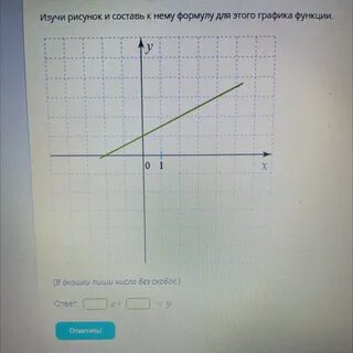Изучи график составь к нему формулу
