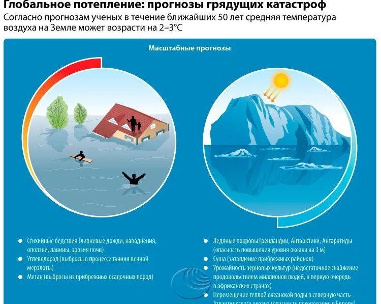 Последствия глобального изменения климата. Глабальная потепленение. Причины глобального потепления. Опасность глобального потепления. Изменение климата и глобальной температуры