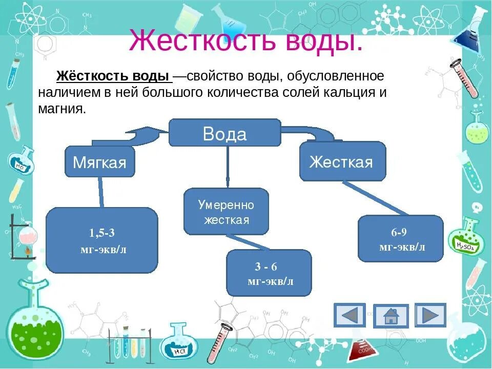 Жесткость воды. Соли жесткости в воде это. Жесткость воды схема. Градация жесткости воды.