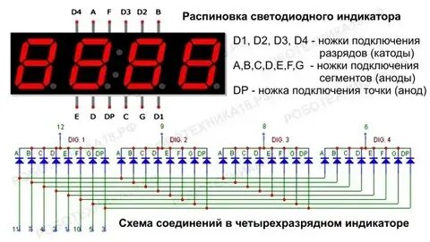Индикаторы строчные