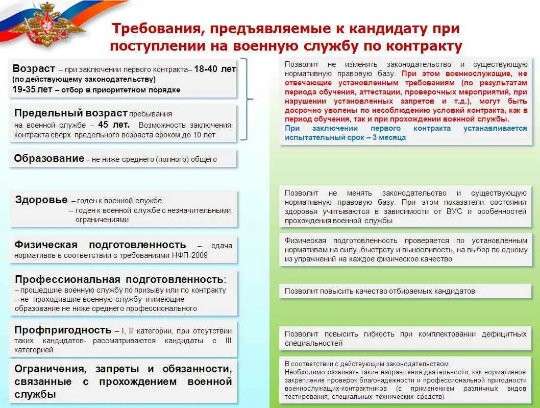 Проверить профпригодность. Служба по контракту в армии. Контрактный договор в армии. Договор на контракт в армию. Условие заключения контракта армия.