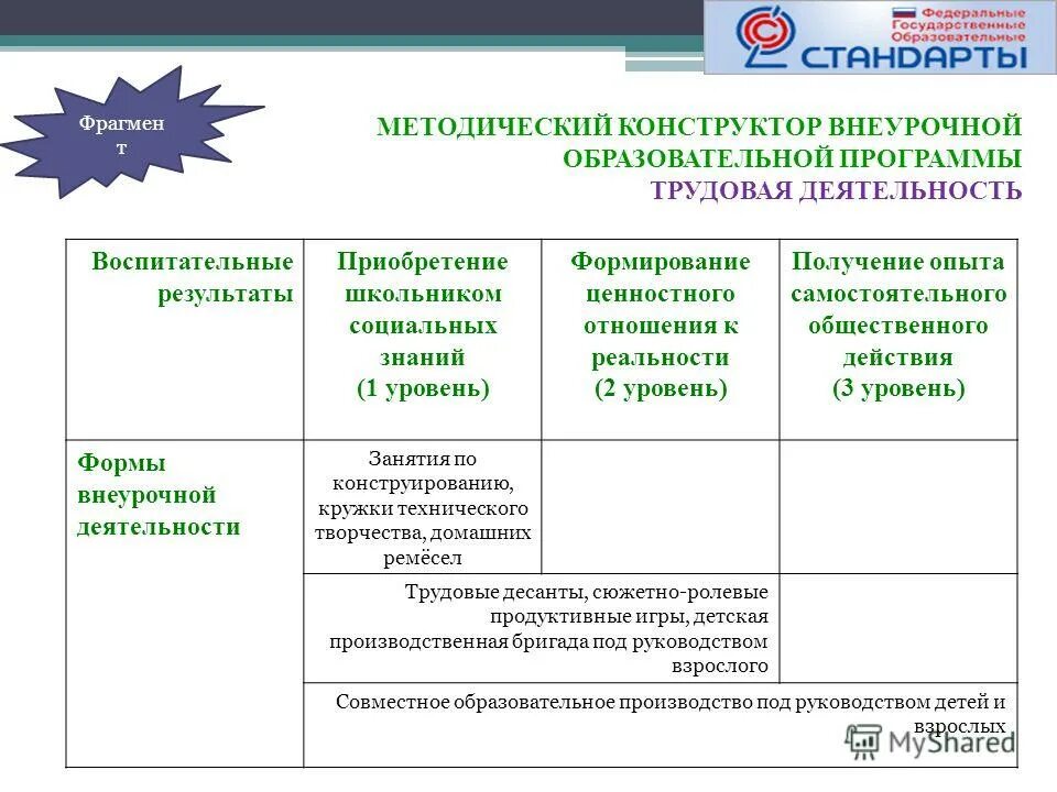 результаты внеурочной деятельности в начальной школе. результаты внеурочной деятельности в начальной школе. методы внеурочной деятельности в начальной школе. воспитательные результаты и эффекты внеурочной деятельности. результаты внеурочнойдеятеоьности.