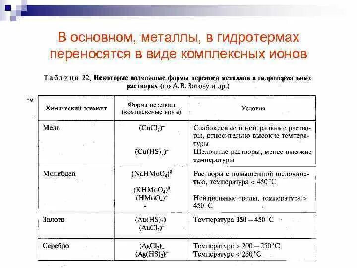 Основные металлы список. Основные металлы.