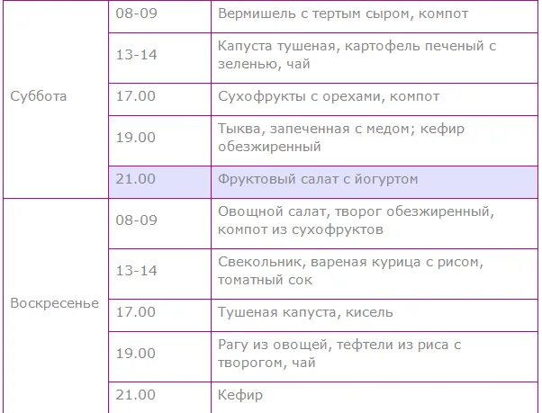 Диета номер 6 при повышенной