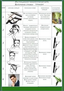 Как научиться стричь мужские стрижки для начинающих