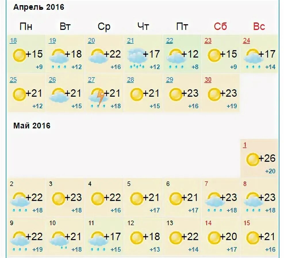 Температура воды сочи май 2024. Погода в Сочи в июне. Климат в Сочи в мае. Средняя температура в Сочи в мае. Температура на майские в Сочи.