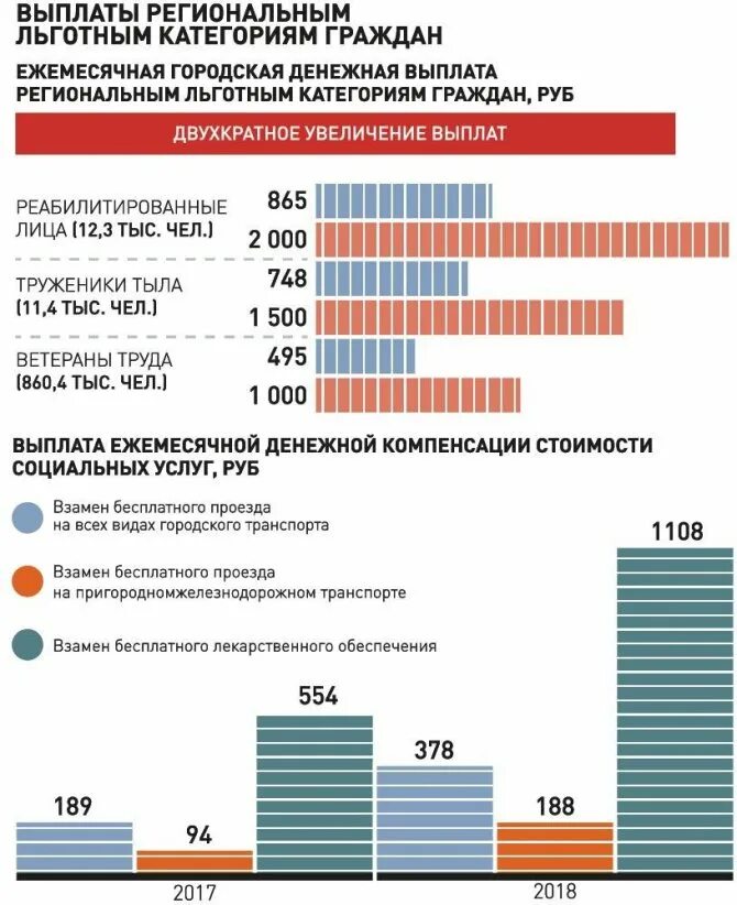 Ежемесячная городская денежная выплата. Выплаты пенсионерам. Получение компенсации. Муниципальные выплаты это. Ежемесячная городская выплата