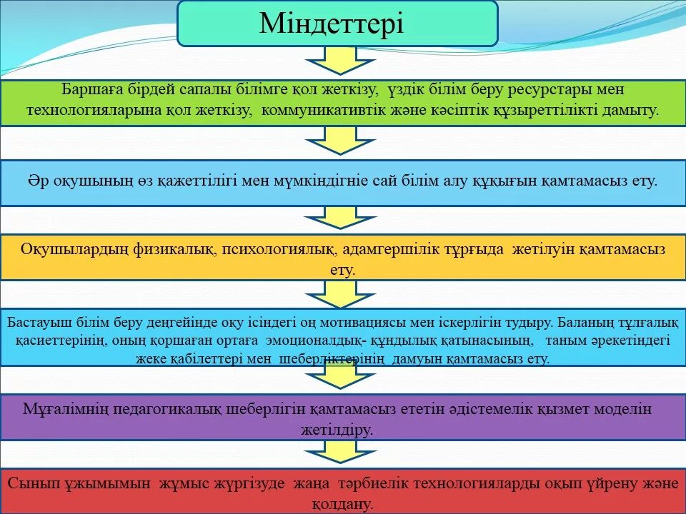 224 бұйрық 2023 жыл 21 шілде. құжаттар шаблон для презентации. 96 бұйрық презентация. предоставление государственных услуг в казахстане в цифрах. 486 бұйрық аттестация слайд.