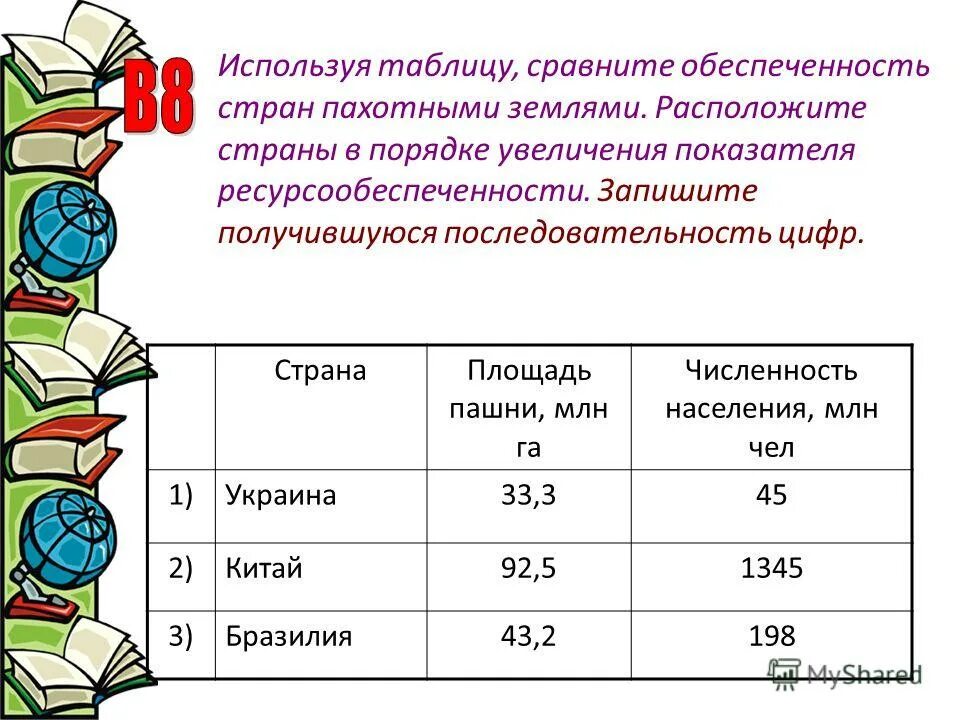 Расположите страны в порядке увеличения площади территории