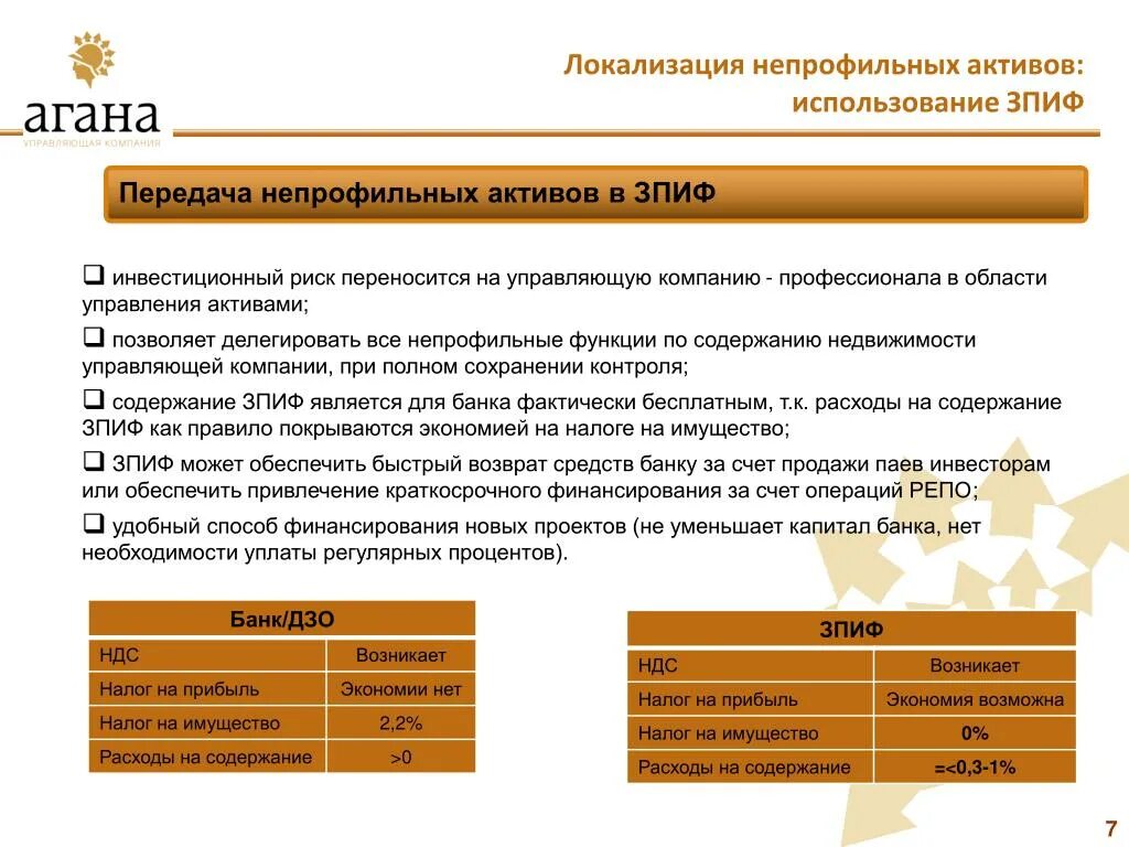 Актив банк имущество. Управление непрофильными активами. Презентация управление непрофильными активами. Профильные и непрофильные Активы. Перечень непрофильных функций.