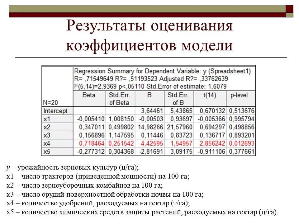 Оценка качества модели регрессии