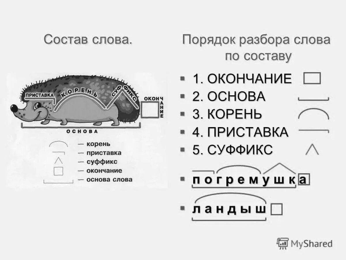 Крошка разбор. Состав слова. порядок разбора слова по составу. порядок разбора слова посоству. состав слова разбор слова по составу.