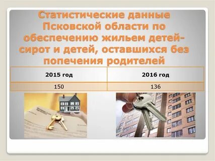 Обеспечение жилыми помещениями детей сирот