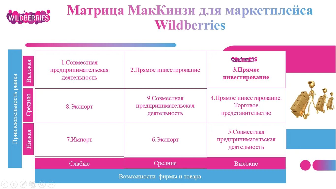 Плюсы и минусы маркетплейсов. СВОТ анализ. СВОТ анализ маркетплейса. СВОТ анализ вайлдберриз. SWOT анализ маркетплейса.