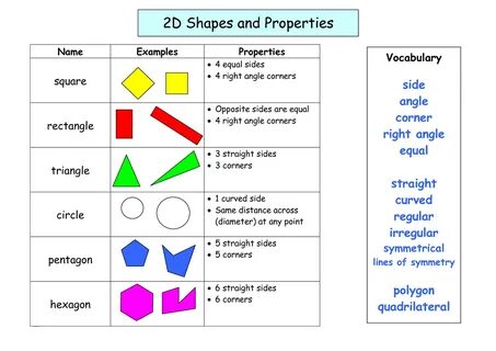 Shape compare