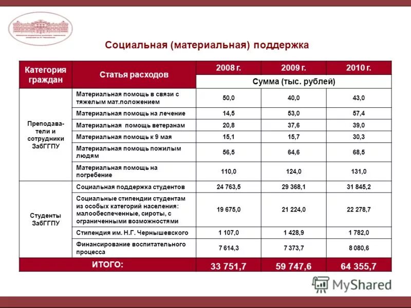 Материальная помощь заключенным. Какая сумма материальной помощи. Какой размер материальной помощи. Социальная материальная помощь размер. Материальная помощь сколько платят.