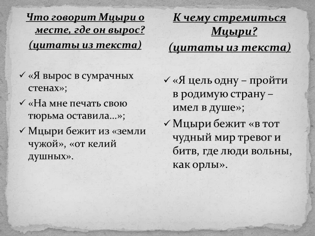 Цели мцыри. Мцыри. Мцыри цитаты. Цитаты из Мцыри. Характеристика Мцыри.