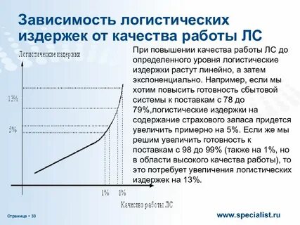Методы оптимизации логистических затрат