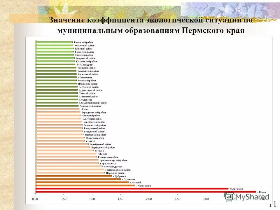 Что такое экологический прогноз. Прогноз развития экологической ситуации. Прогноз развития экологической ситуации. Прогноз развития экологической ситуации. Прогноз экологической ситуации.