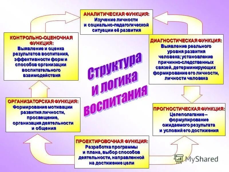 исследование личностного развития ребенка