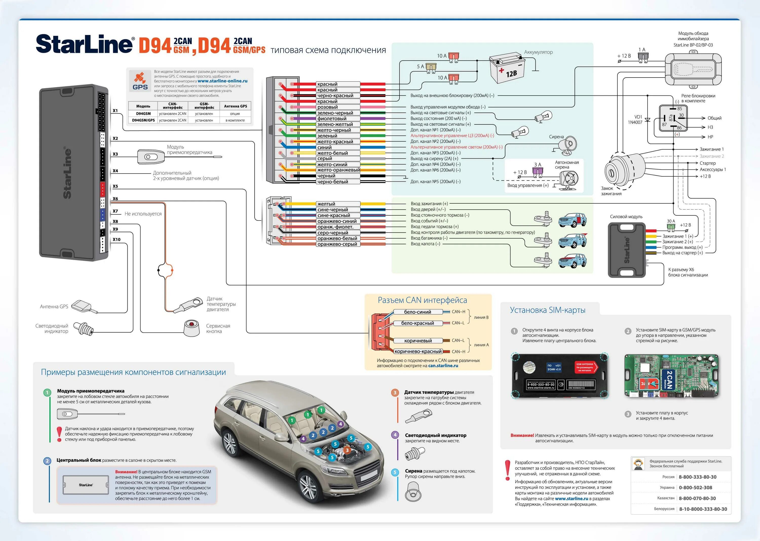 Как установить старлайн на телефон. Схема старлайн а91 с автозапуском с Кан. Схема подключения сигнализации старлайн а94. Схема старлайн d94. Схема сигнализации старлайн а91 с автозапуском.