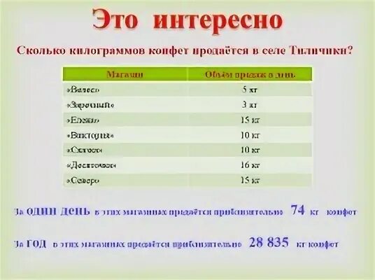 Сколько конфет в килограмме. 1 Килограмм это сколько конфет. 1 Кг конфет это сколько штук. Количество конфет в кг.