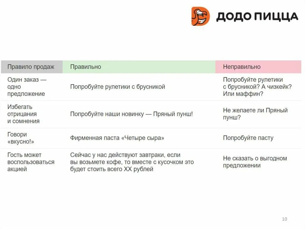 Тренинг додо. Кассир Додо. Съезд Додо. Додо презентация. Менеджер Додо.