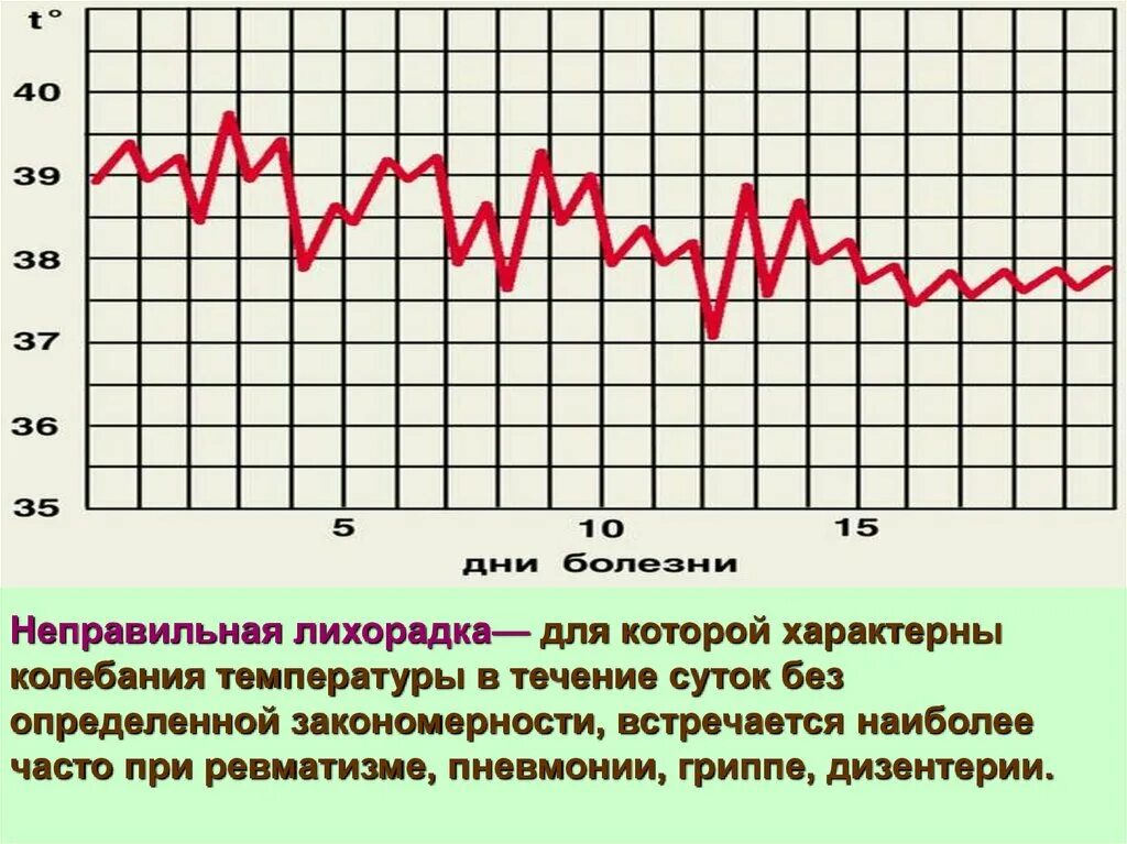 Сильные колебания температуры. Неправильная лихорадка. Колебания температуры. Неправильная лихорадка характерна для:. Нормальные колебания температуры тела.