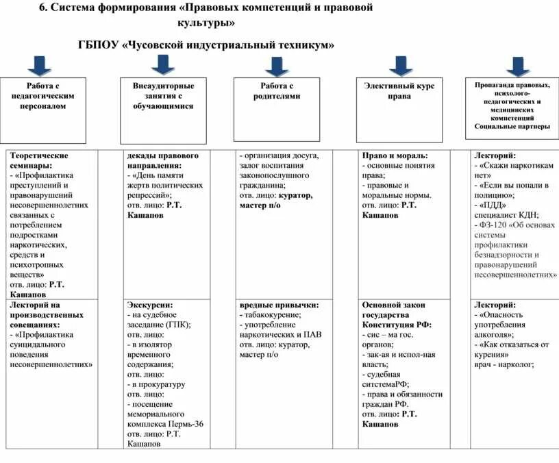 Институты развития правовой культуры. Формирование правовой компетентности. Какие бывают компетенции. Развития правовой культуры граждан институт.