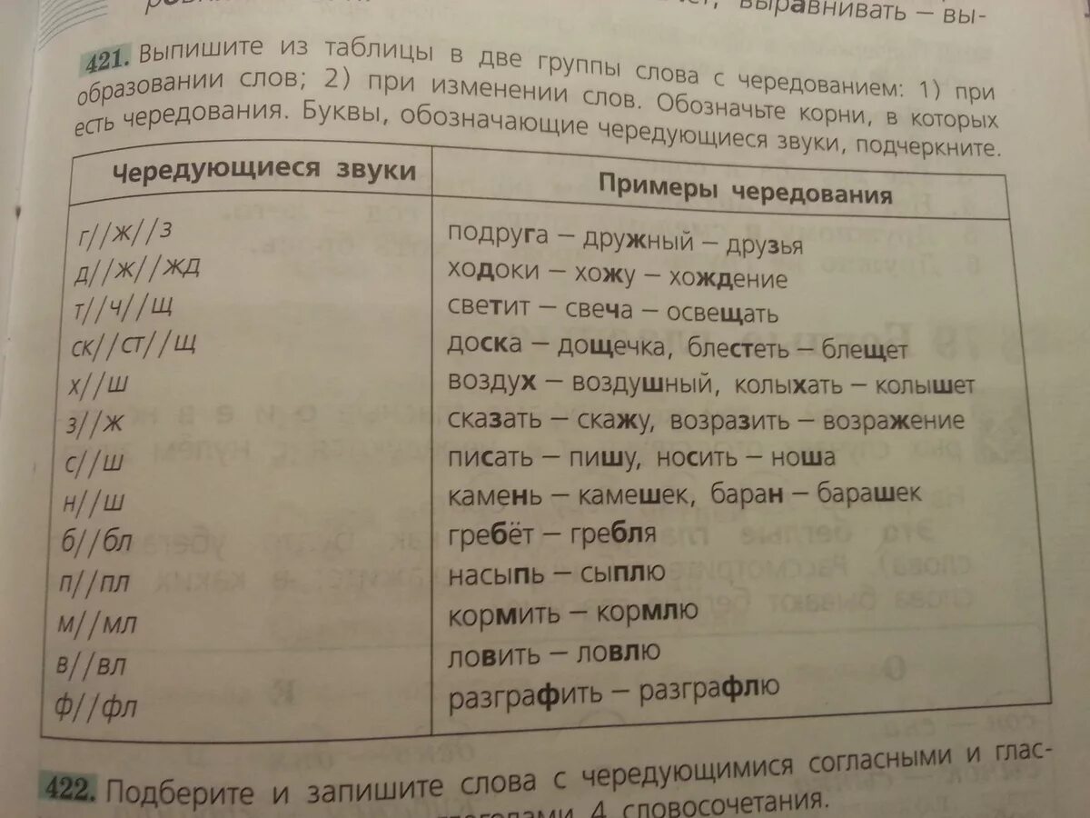 Слова с ш в корне. Примеры чередования звуков 5 класс. Чередование звуков 5 класс таблица. Слова с чередованием звуков. Чередующиеся звуки таблица.