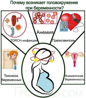 Болит голова при беременности чем снять