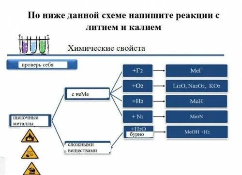 Составить схему значения химии. Составить схему применения лития. реакции с литием. li2s схема образования.