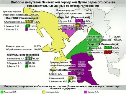 Список избирательных округов в государственную думу