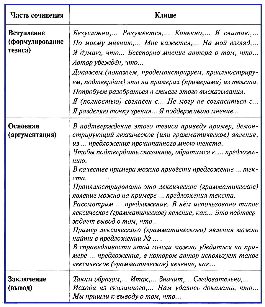 Сочинения огэ 9 класс образец