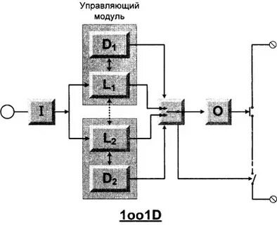Управляющие модули