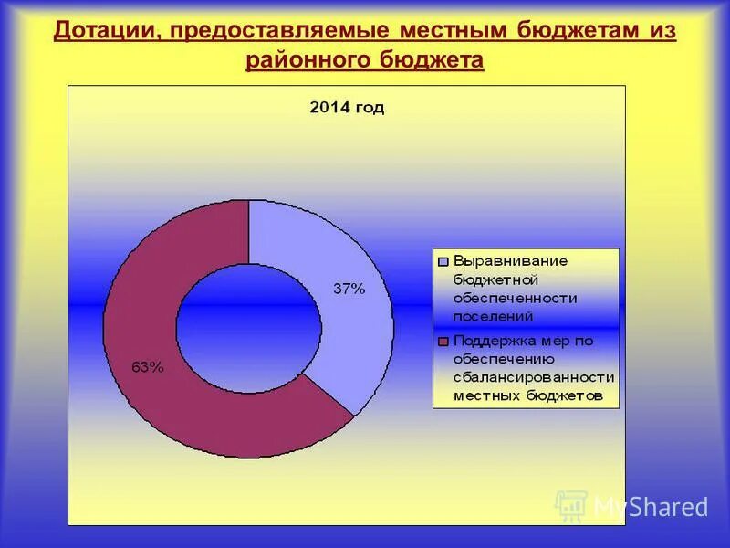 Дотация товара