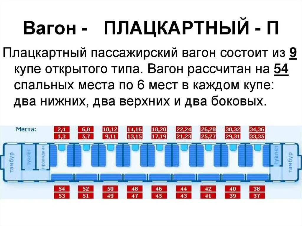 Сколько купейных вагонов в поезде. Поезд нумерация мест плацкарт схема. Нумерация мест в плацкартном вагоне схема мест. Вагон расположение мест плацкарт РЖД. Плацкартный вагон расположение мест схема.