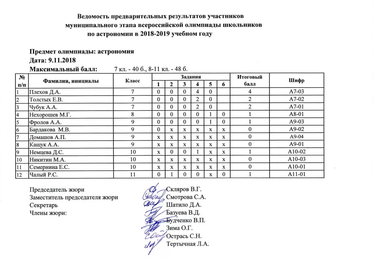 Сириус муниципальный этап олимпиады. Ответы по Всероссийской Олимпиаде школьников. Муниципальный этап Всероссийской олимпиады школьников по математике. Итоги олимпиады школьников. Задание муниципального этапа Всероссийской олимпиады.