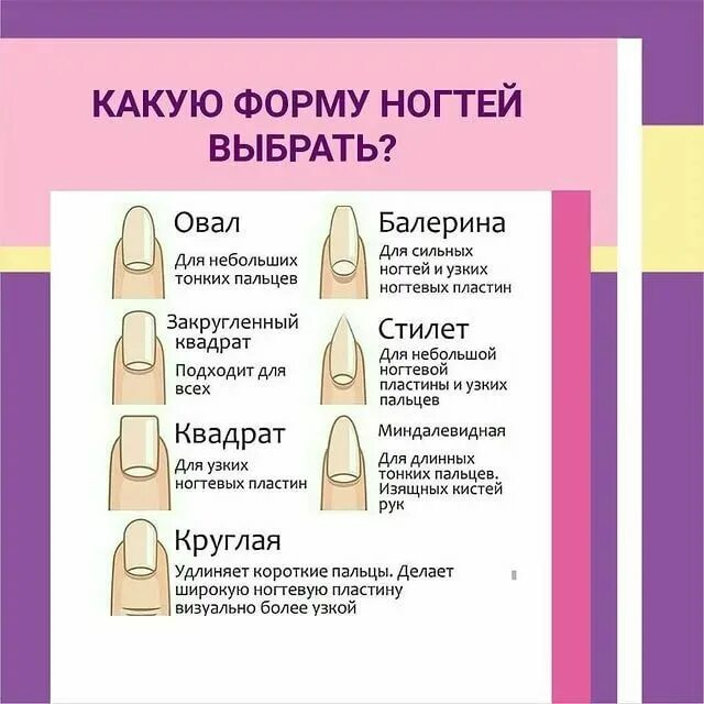 Форма ногтей для каких пальцев. Формы ногтей. Формы ногтей и название. Формы маникюра ногтей названия. Типы форм ногтей.