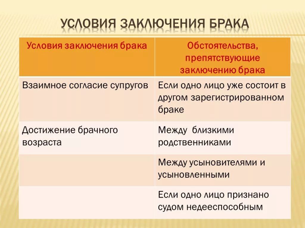 Право на замужество. Условия заключения брака. Препятствия к заключению брака таблица. Перечислите условия заключения брака. Условия и препятствия к заключению брака.