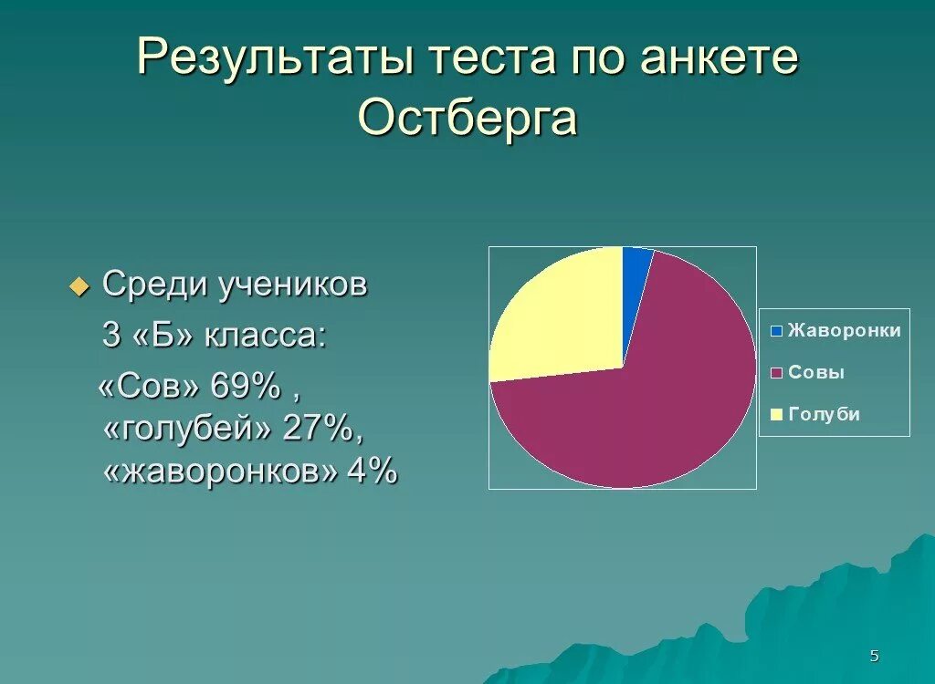 Результаты тестов 4 классов