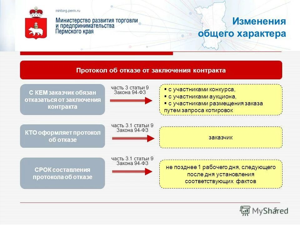 Сколько человек в день подписывают контракт