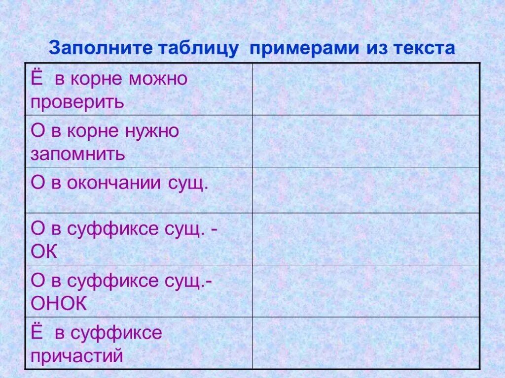 Заполните таблицу примерами слов. Заполните таблицу примерами. заполните таблицу примерами из текста. заполни таблицу примерами. 2 заполните таблицу примерами из текста.