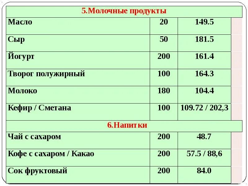 Рацион питания норма. Порция для человека норма. норма порции еды. порция еды для взрослого человека. норма порции взрослого человека в граммах.