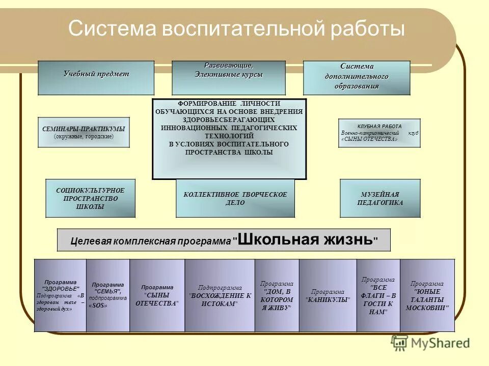 Курсы система 3. Курсы система 3