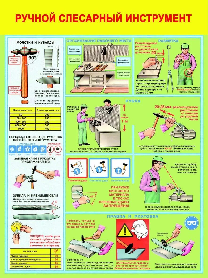 Правила безопасности при ручных работах. Охрана труда слесарный инструмент. Ручной слесарный инструмент плакат. Ручной слесарный инструмент техника безопасности. Техника безопасности при работе с ручным инструментом.