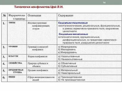 Основания типологии