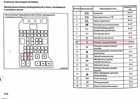 Схема предохранителей на мицубиси паджеро 3