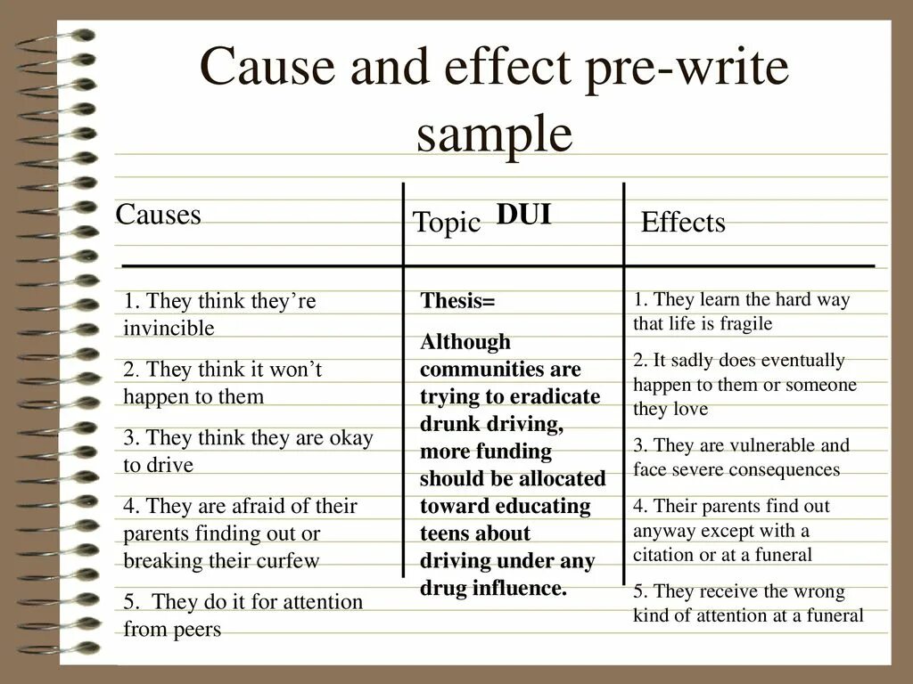 Make cause. Cause and effect words. Cause перевод с английского на русский. Cause перевод с английского на русский. Cause перевод с английского на русский.
