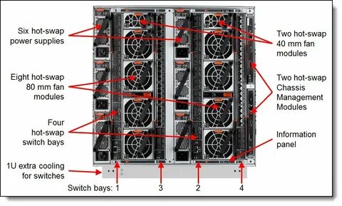 Flex system